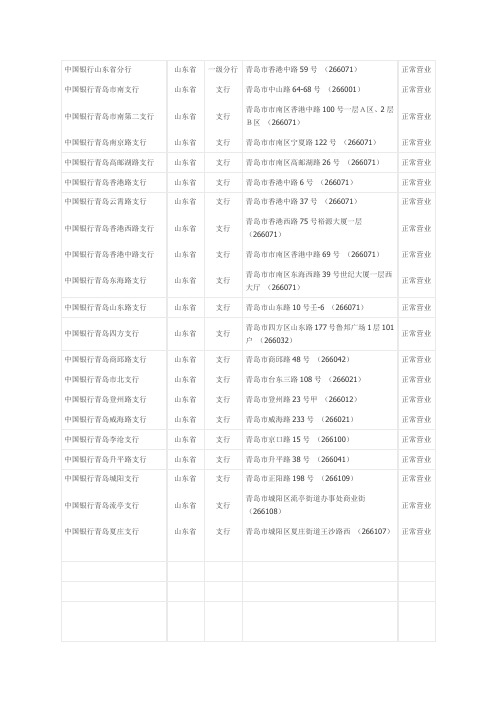 中国银行山东省分行全部支行1