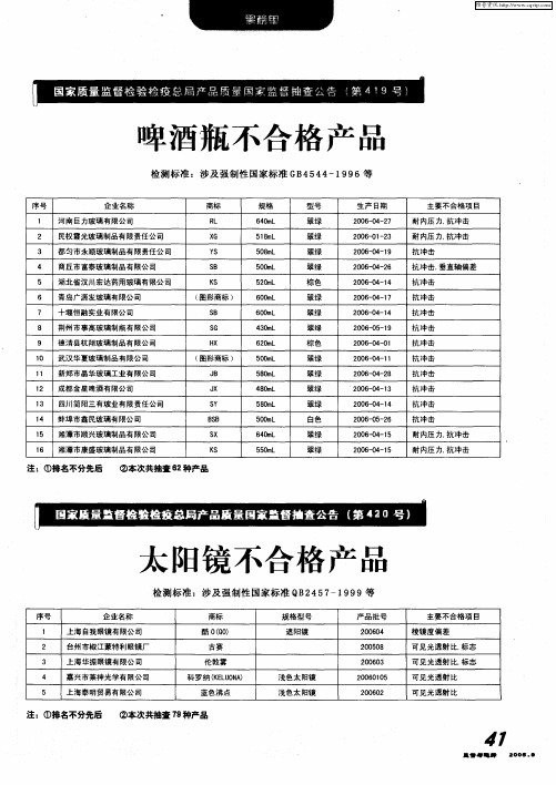 啤酒瓶不合格产品