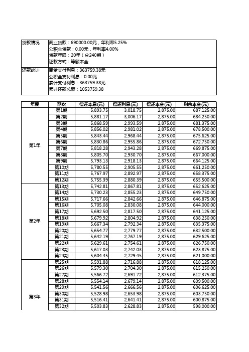 房贷两种贷款方式还款明细对比-以贷款69万贷20年为例