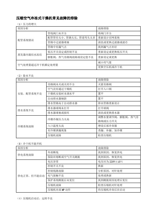 冷冻式空气干燥机的故障排除方法