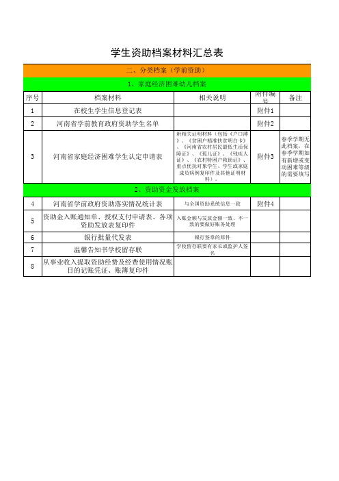 学生资助档案材料目录