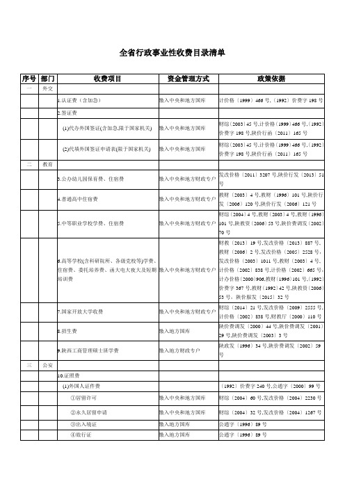 全省行政事业性收费目录清单