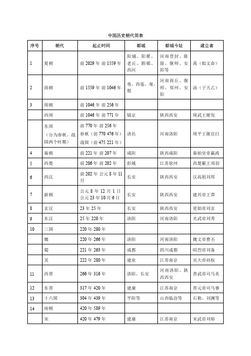 中国历史朝代简表