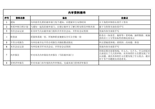 内审资料清单