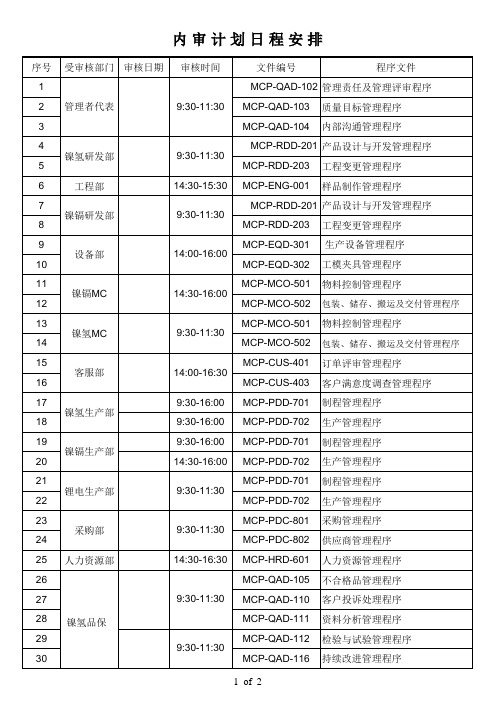 内审计划日程安排