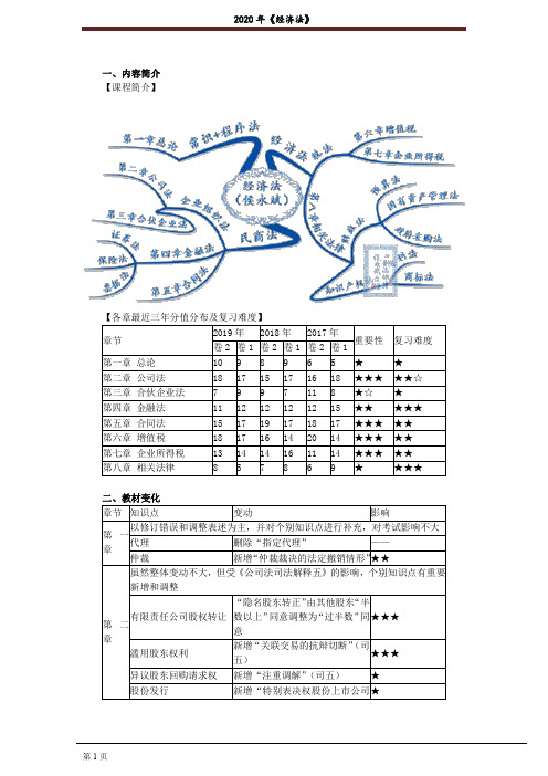 2020经济法讲义