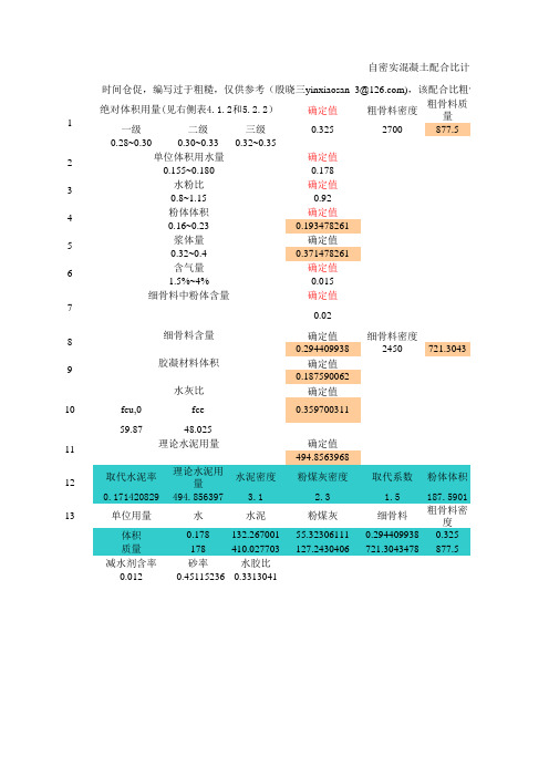 自密实混凝土配合比计算-固定砂石体积法