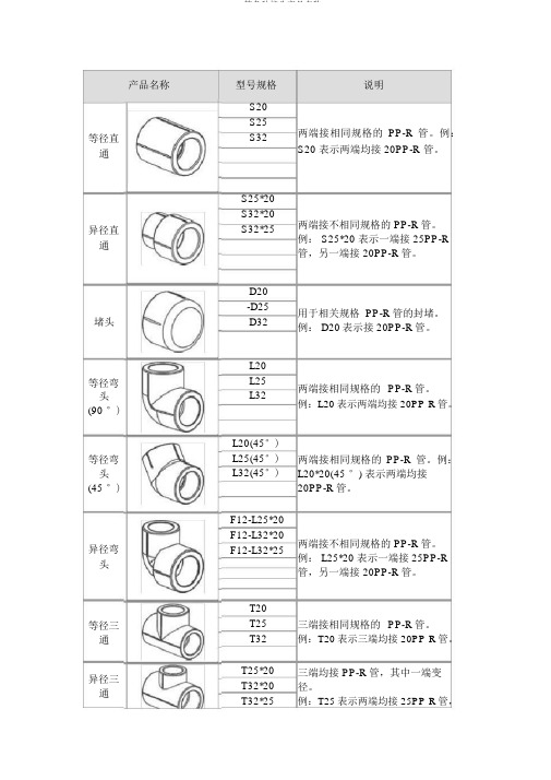 PPR管各种接头产品名称