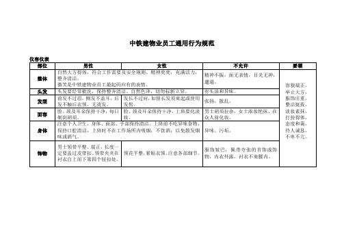 员工BI规范