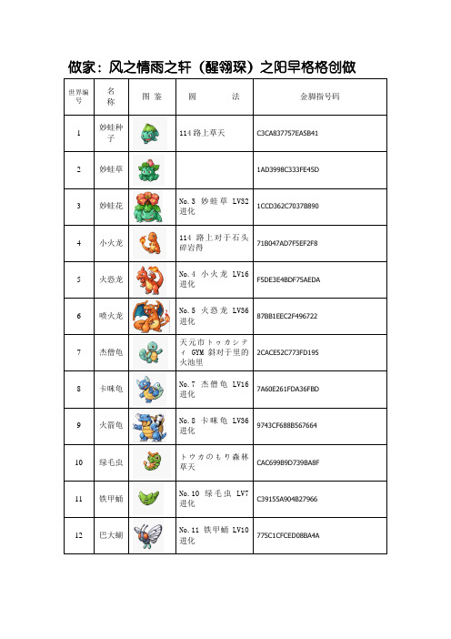 口袋妖怪红宝石386版详细图鉴攻略