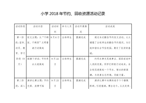 勤俭节约活动记录