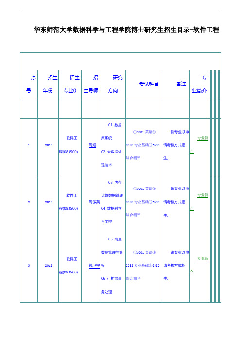 华东师范大学数据科学与工程学院博士研究生招生目录-软件工程