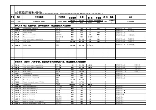 04成都地区植物苗木汇总 (1)