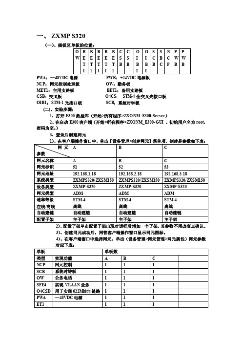 gi0[理学]中兴光传输设备、SDHZXMP320