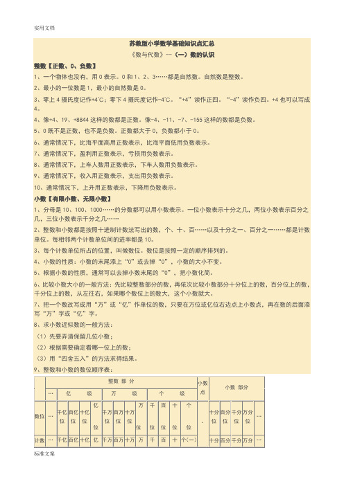 苏教版小学数学知识点汇总情况