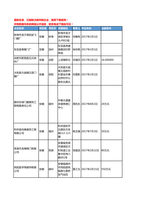 【独家数据】2018新版安徽省金属门窗工商企业名录黄页大全523家