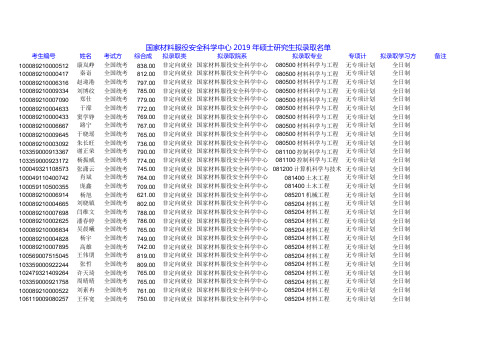 2019北京科技大学国家材料服役安全科学中心硕士研究生拟录取名单