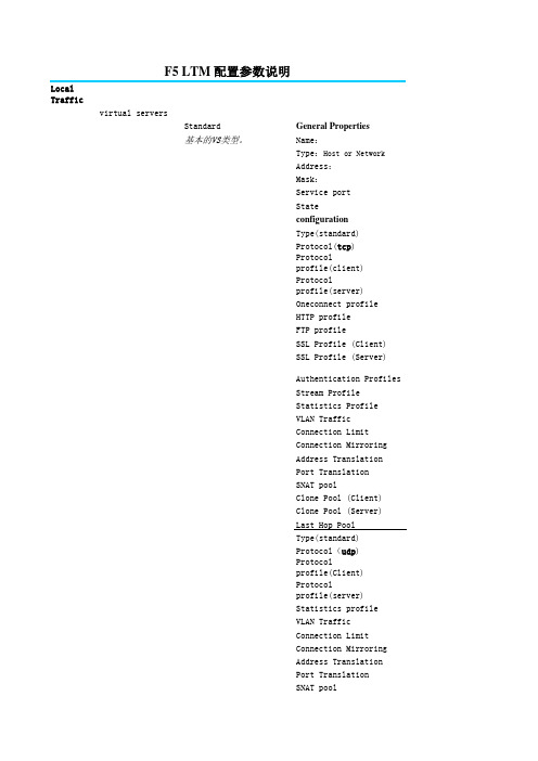 F5-LTM配置参数说明(2积分)