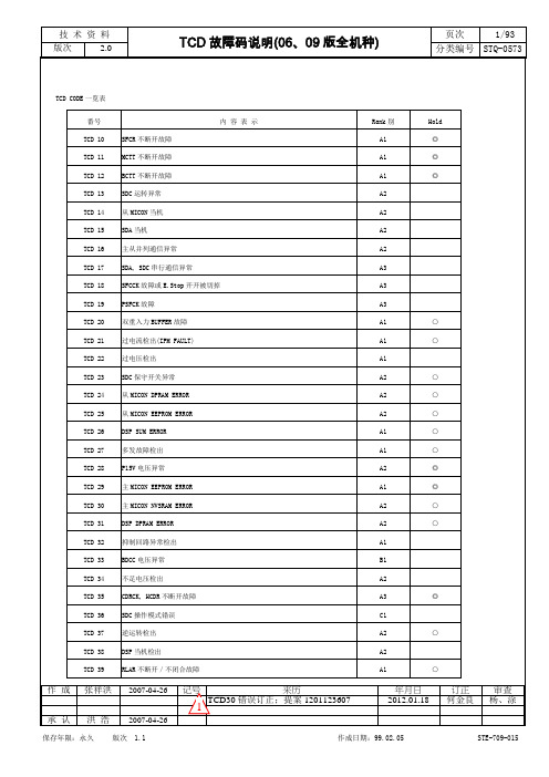 永大最全故障代码.