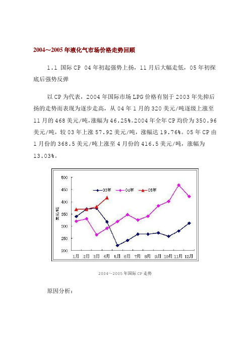 2004～2005年液化气市场价格走势回顾