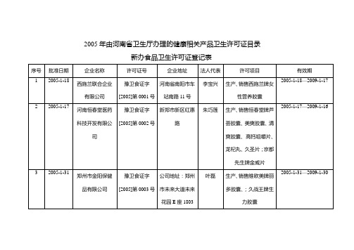 2005年由河南省卫生厅办理的健康相关产品卫生许可证目...