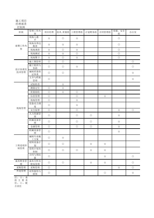 施工项目经理部工作分解和责任矩阵