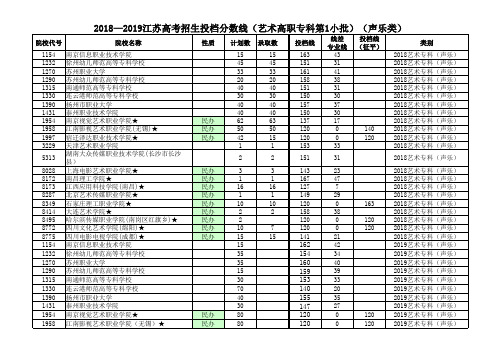 2018—2019江苏高考招生投档分数线(艺术高职专科第1小批)(声乐类)