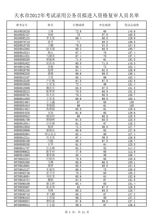 2012天水拟进入资格复审人员名单1