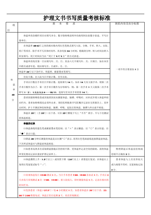 2017年护理文书书写质量考核标准.doc  2018.01