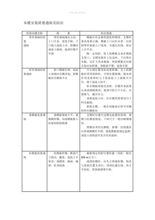 木模安装质量通病及防治