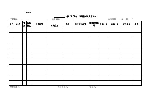 劳务管理表格