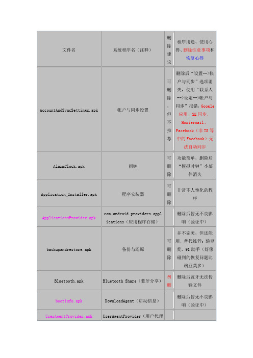 安卓手机2.1系统可删除系统文件