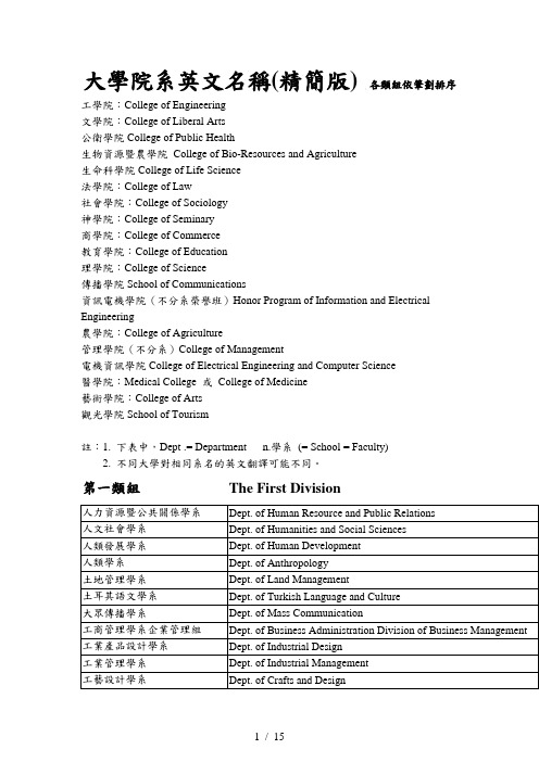 大学院系英文名称(精简版)