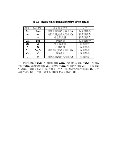 表7.1穆迪公司和标准普尔公司的债券信用评级标准