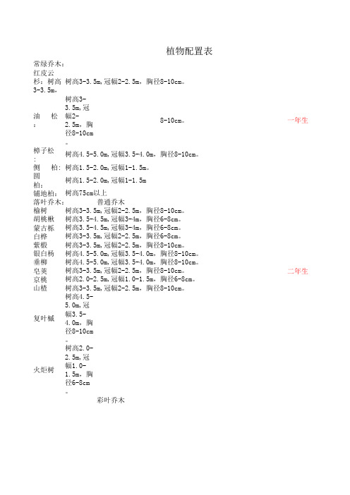 植物配置表