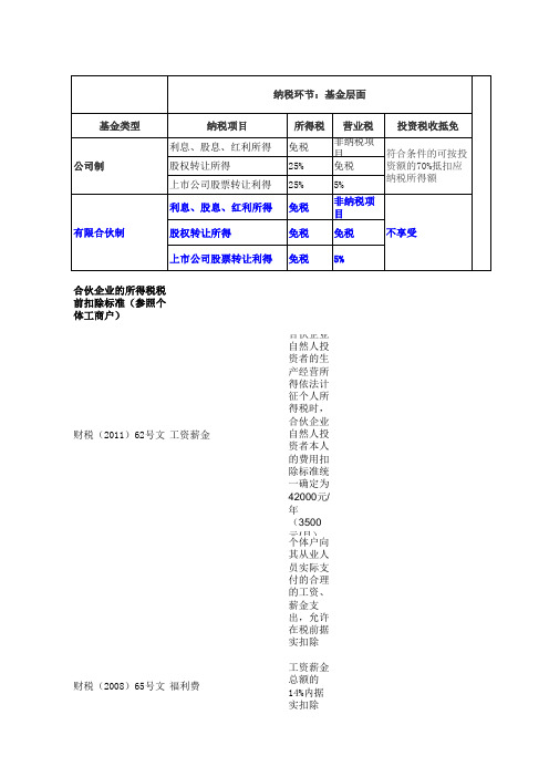 合伙企业税项比较表.xls