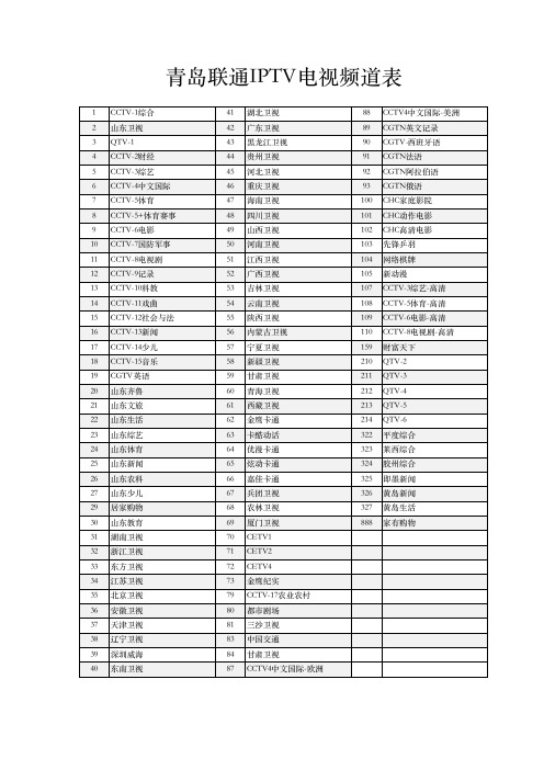 联通IPTV电视频道表