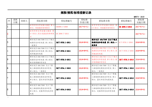 实验室标准查新记录表