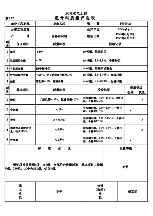 表7.27 粗骨料质量评定表(例表)