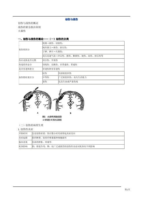 外科学知识点精华笔记(执业医+主治)必备之 (19)