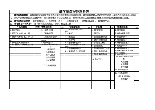 商学院课程体系分类