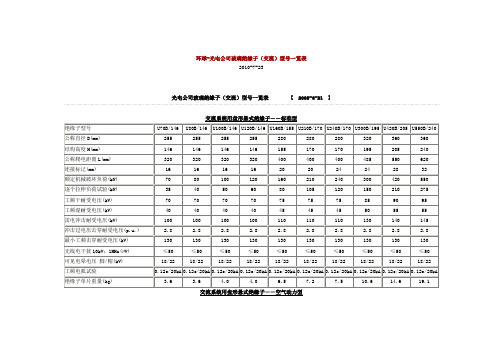 玻璃绝缘子参数