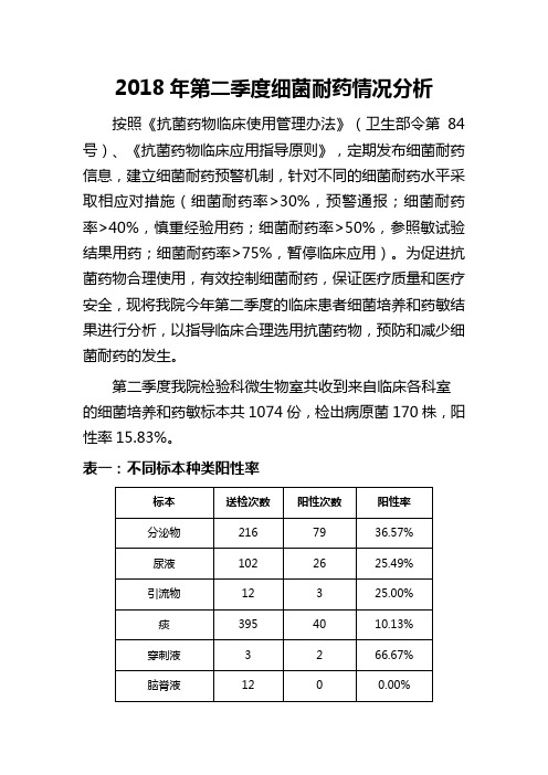 2018第二季度细菌耐药情况分析