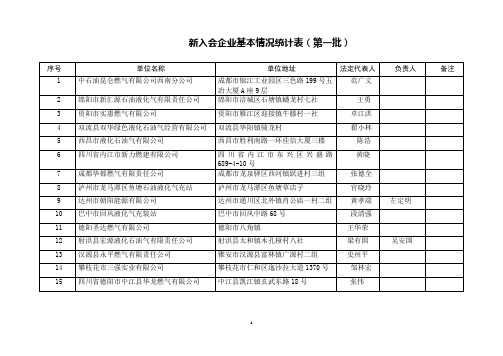 新入会企业基本情况统计表(第一批)