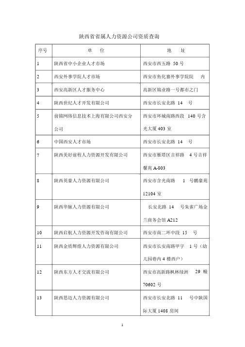 陕西省省属人力资源公司名单