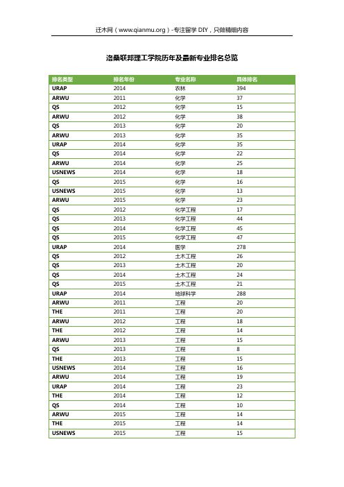 洛桑联邦理工学院历年及最新专业排名总览