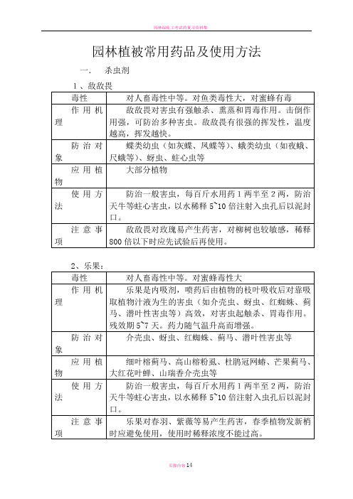 园林绿化常用农药使用方法