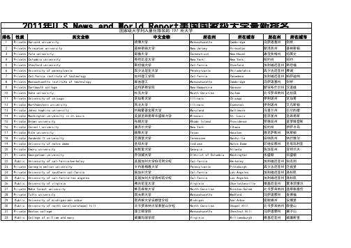 2011年U.S.News and World Report美国国家级大学最新排名