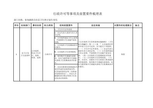 公共服务事项梳理表