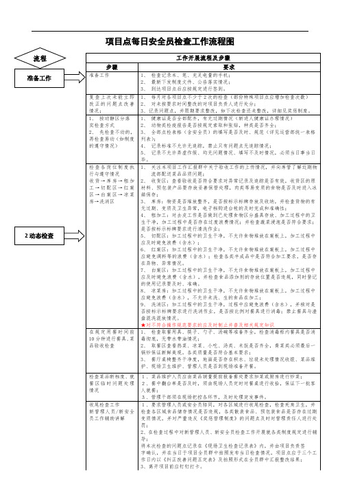 餐饮行业监察部、安全员检查工作流程图